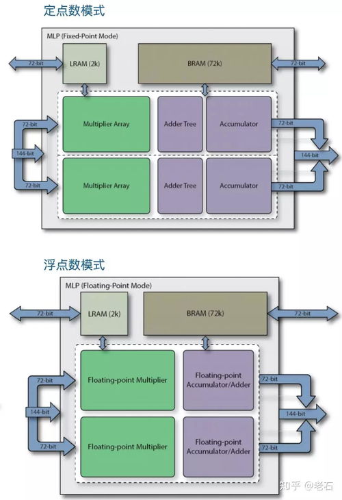 Achronix對(duì)國(guó)產(chǎn)FPGA發(fā)展的啟示 加速軟硬件自主創(chuàng)新與市場(chǎng)開(kāi)拓