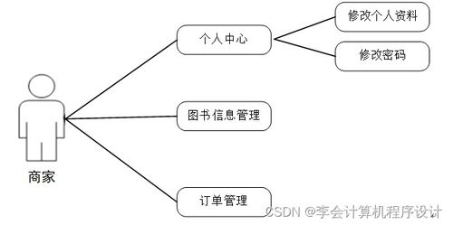 基于Django的在線圖書(shū)銷售系統(tǒng)的設(shè)計(jì)與實(shí)現(xiàn)
